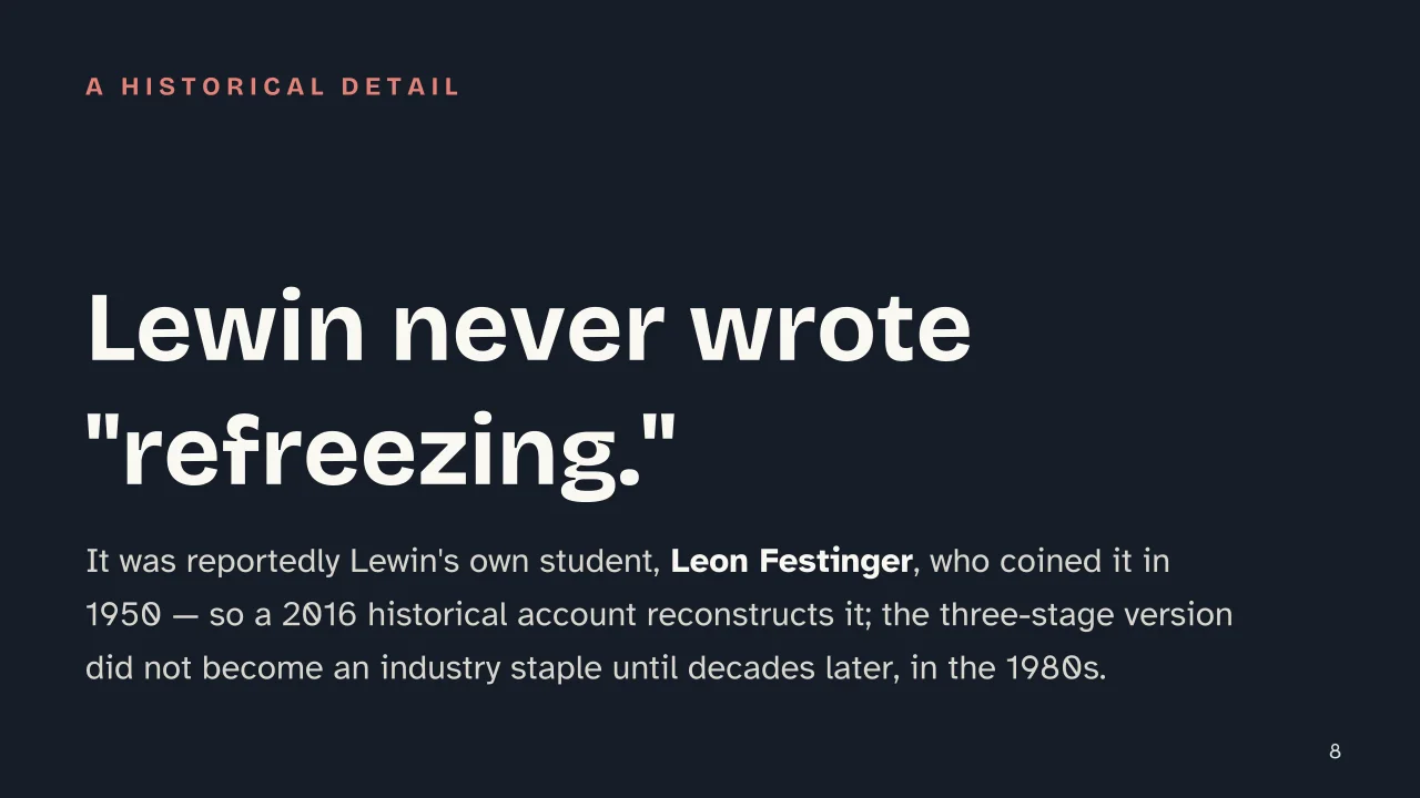 Slide 8 of the presentation on Lewin's Change Model: Lewin never wrote "refreezing."