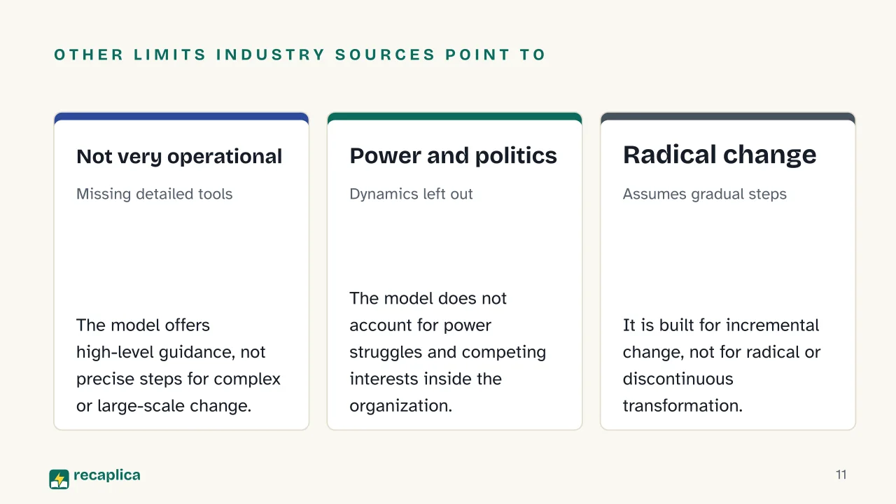 Slide 11 of the presentation on Lewin's Change Model: Other limits industry sources point to: Not very operational, Power and politics, Radical change