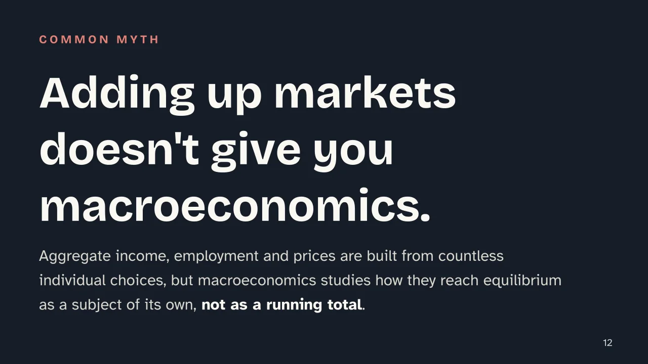 Slide 12 of the presentation on Microeconomics vs Macroeconomics: Adding up markets doesn't give you macroeconomics.