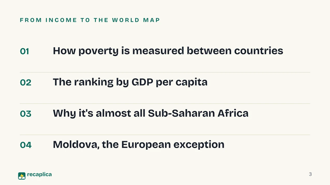 Slide 3 of the presentation on Poorest Countries in the World: From income to the world map