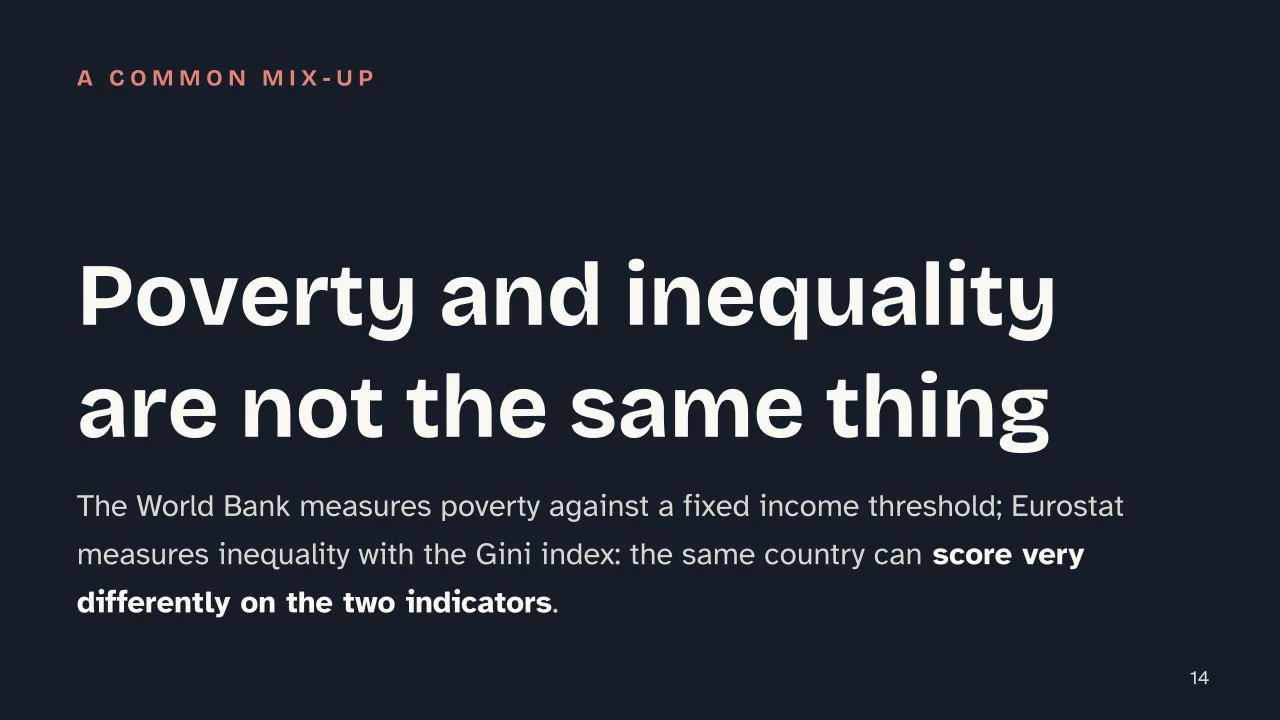 Slide 14 of the presentation on Poverty: Poverty and inequality are not the same thing