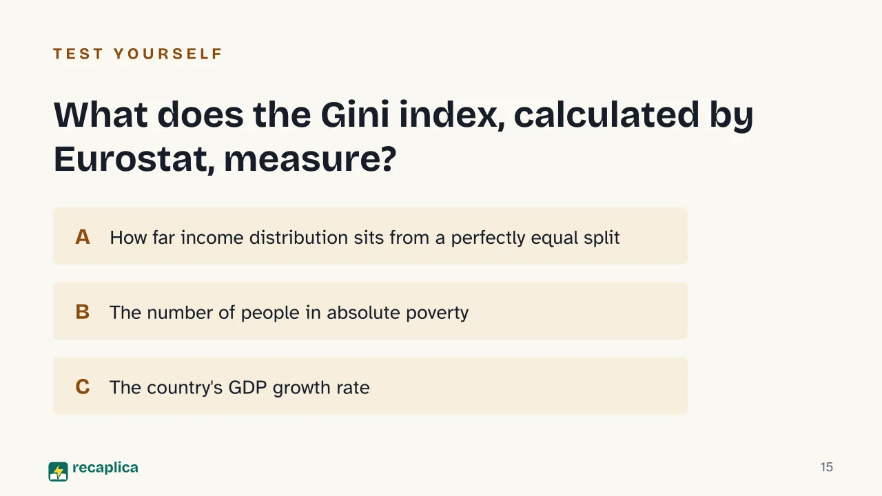 Slide 15 of the presentation on Poverty: What does the Gini index, calculated by Eurostat, measure?