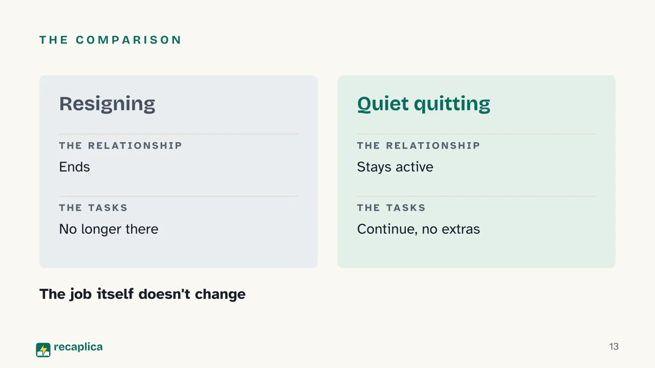 Slide 13 of the presentation on Quiet Quitting: The comparison