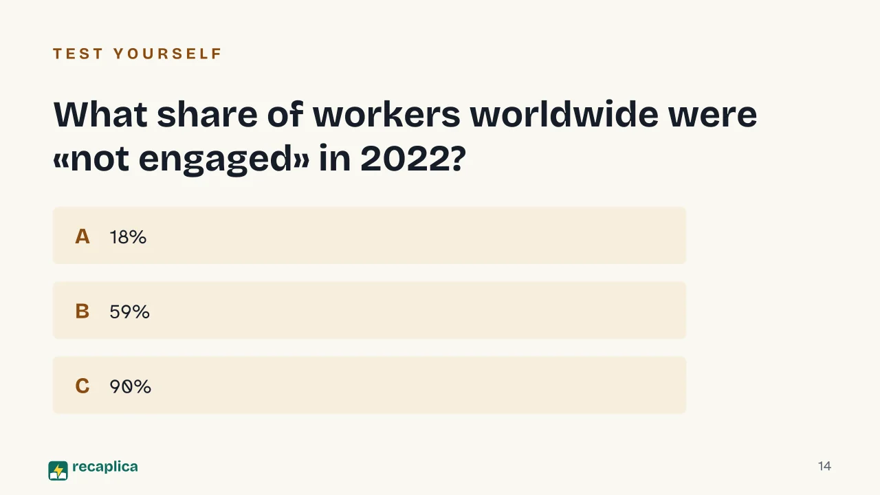 Slide 14 of the presentation on Quiet Quitting: What share of workers worldwide were «not engaged» in 2022?