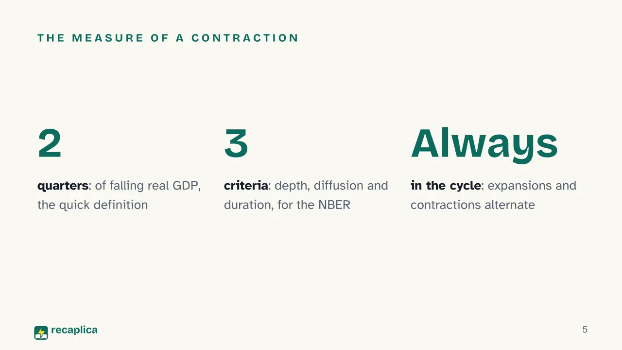 Slide 5 of the presentation on Recession: The measure of a contraction