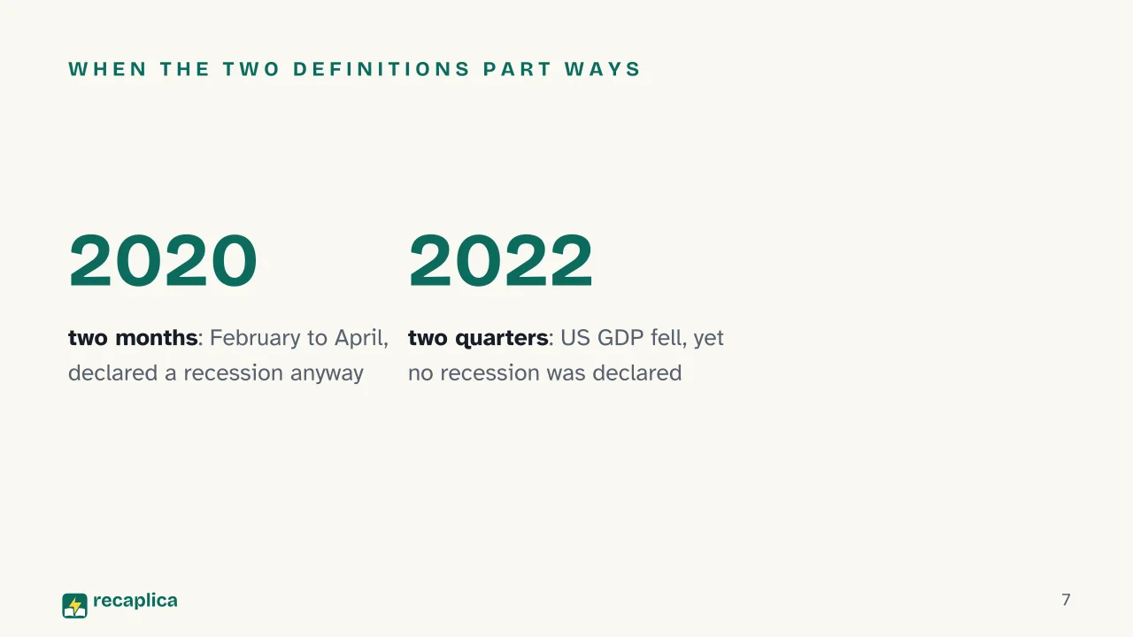 Slide 7 of the presentation on Recession: When the two definitions part ways