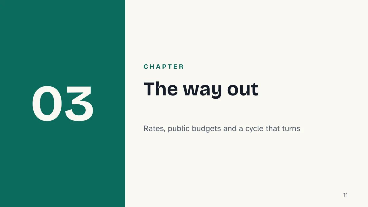 Slide 11 of the presentation on Recession: Chapter 03: The way out