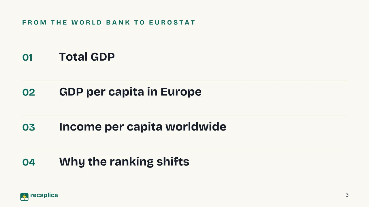 Slide 3 of the presentation on Richest Countries in the World: From the World Bank to Eurostat