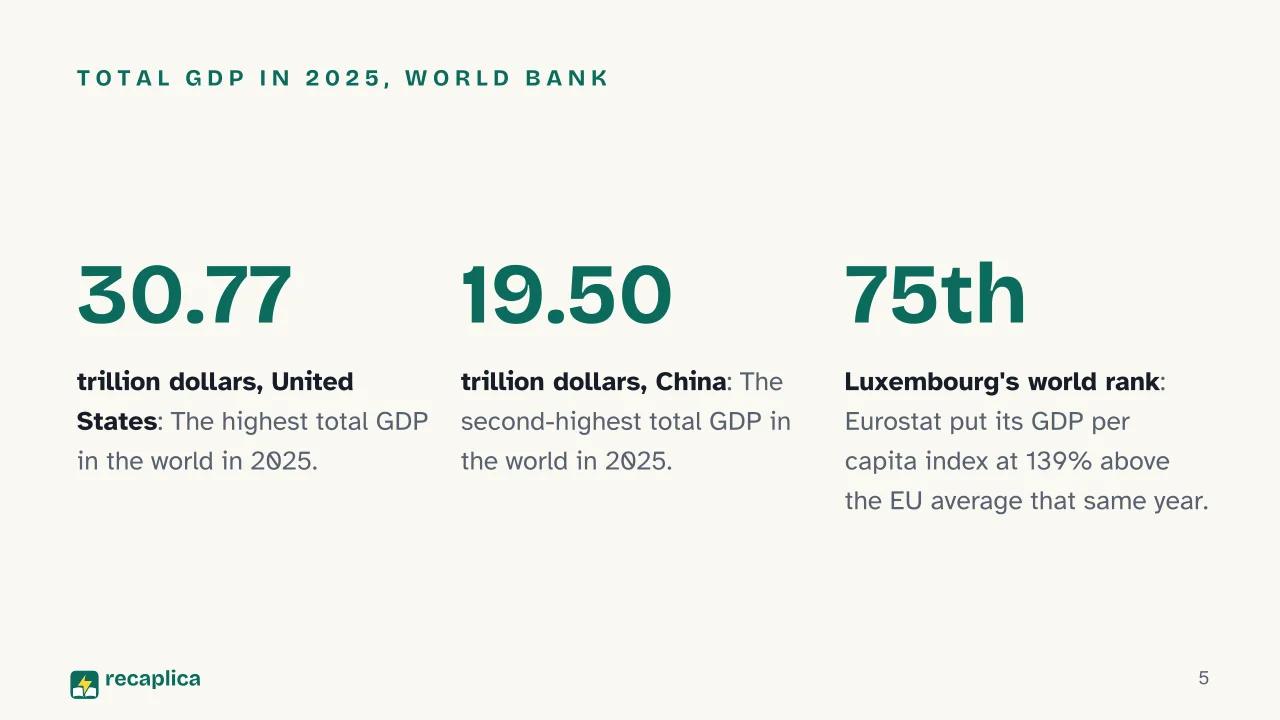 Slide 5 of the presentation on Richest Countries in the World: Total GDP in 2025, World Bank