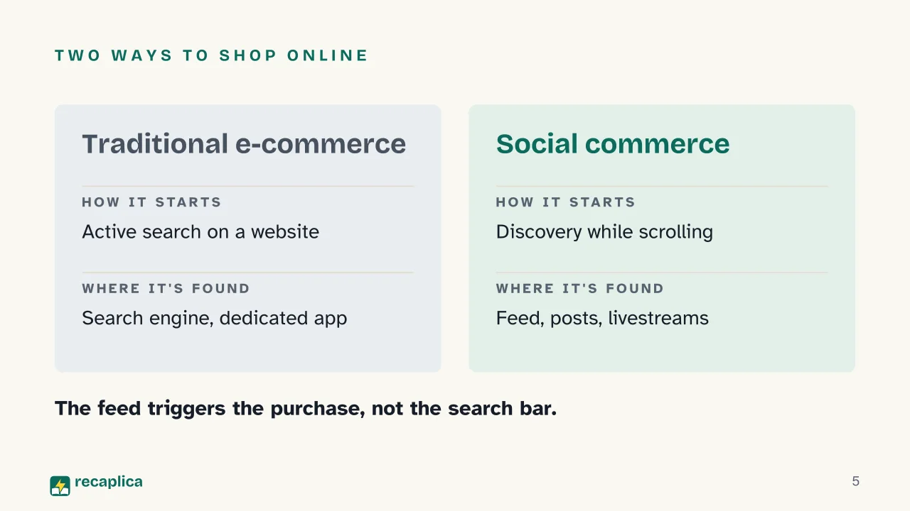 Slide 5 of the presentation on What Is Social Commerce? How It Works and Examples: Two ways to shop online
