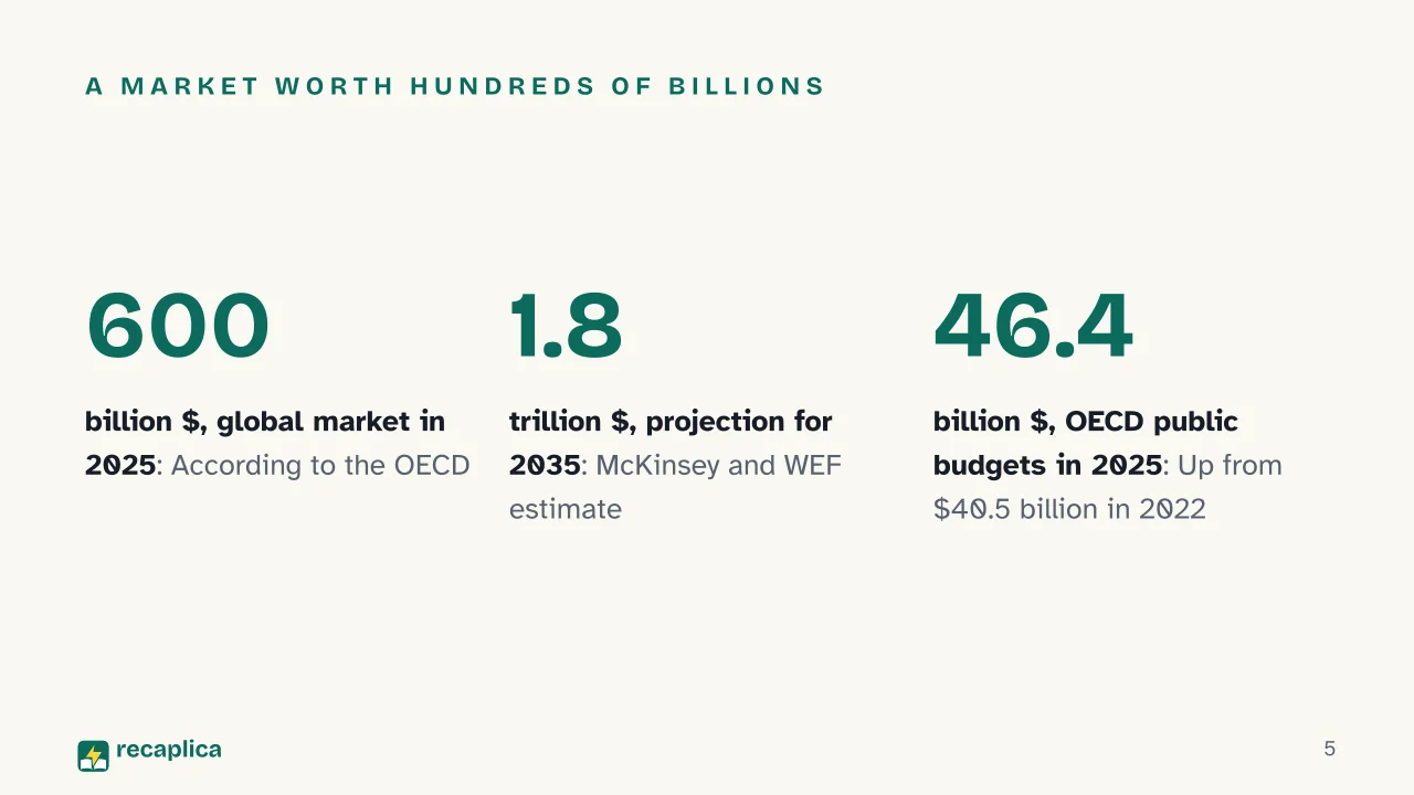 Slide 5 of the presentation on What Is the Space Economy? Value, Growth and Who Runs It: A market worth hundreds of billions