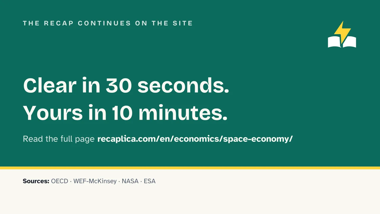Slide 15 of the presentation on What Is the Space Economy? Value, Growth and Who Runs It: The Recap continues on the site