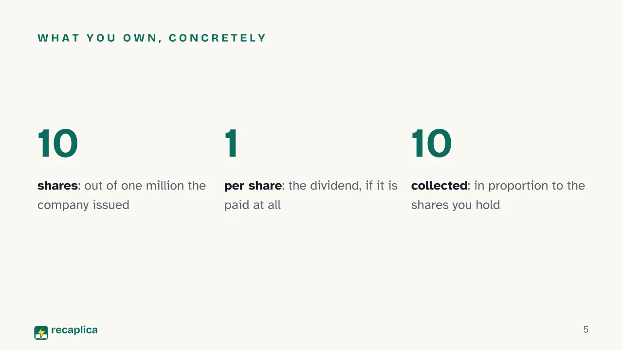 Slide 5 of the presentation on Stocks and the stock market: What you own, concretely