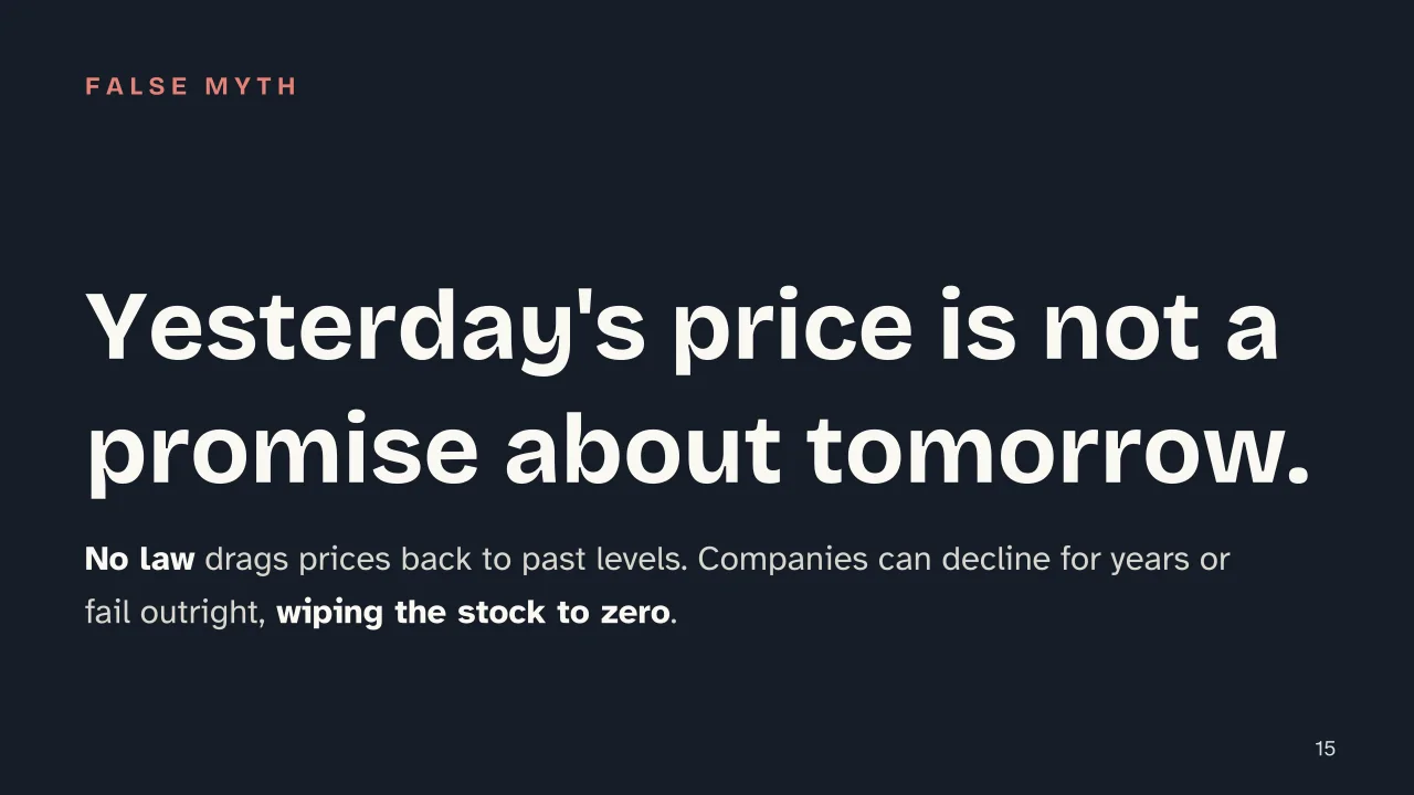 Slide 15 of the presentation on Stocks and the stock market: Yesterday's price is not a promise about tomorrow.