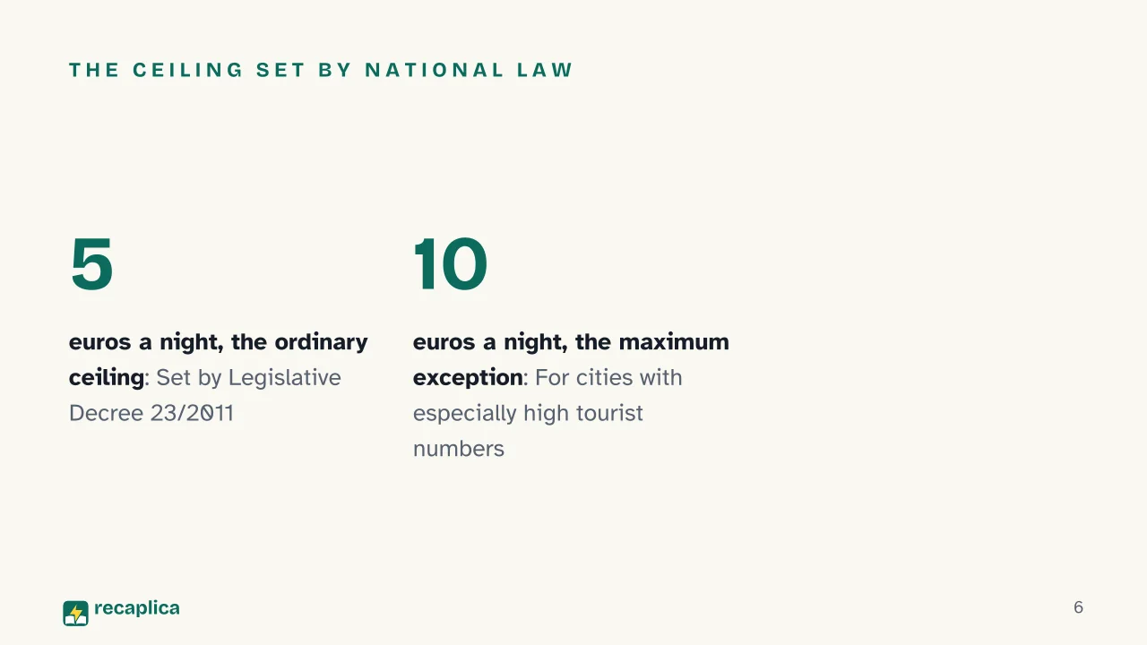 Slide 6 of the presentation on Tourist Tax, What It Is, Who Pays It and How Much It Costs: The ceiling set by national law