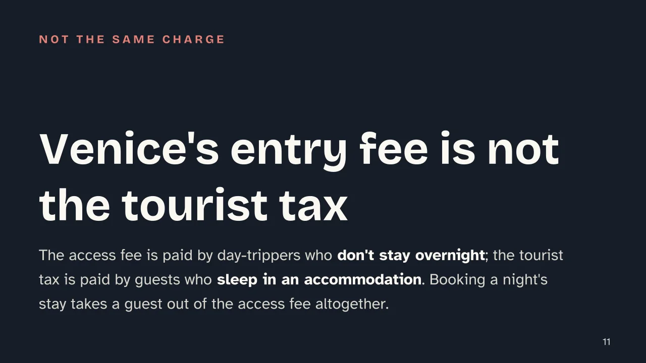 Slide 11 of the presentation on Tourist Tax, What It Is, Who Pays It and How Much It Costs: Venice's entry fee is not the tourist tax