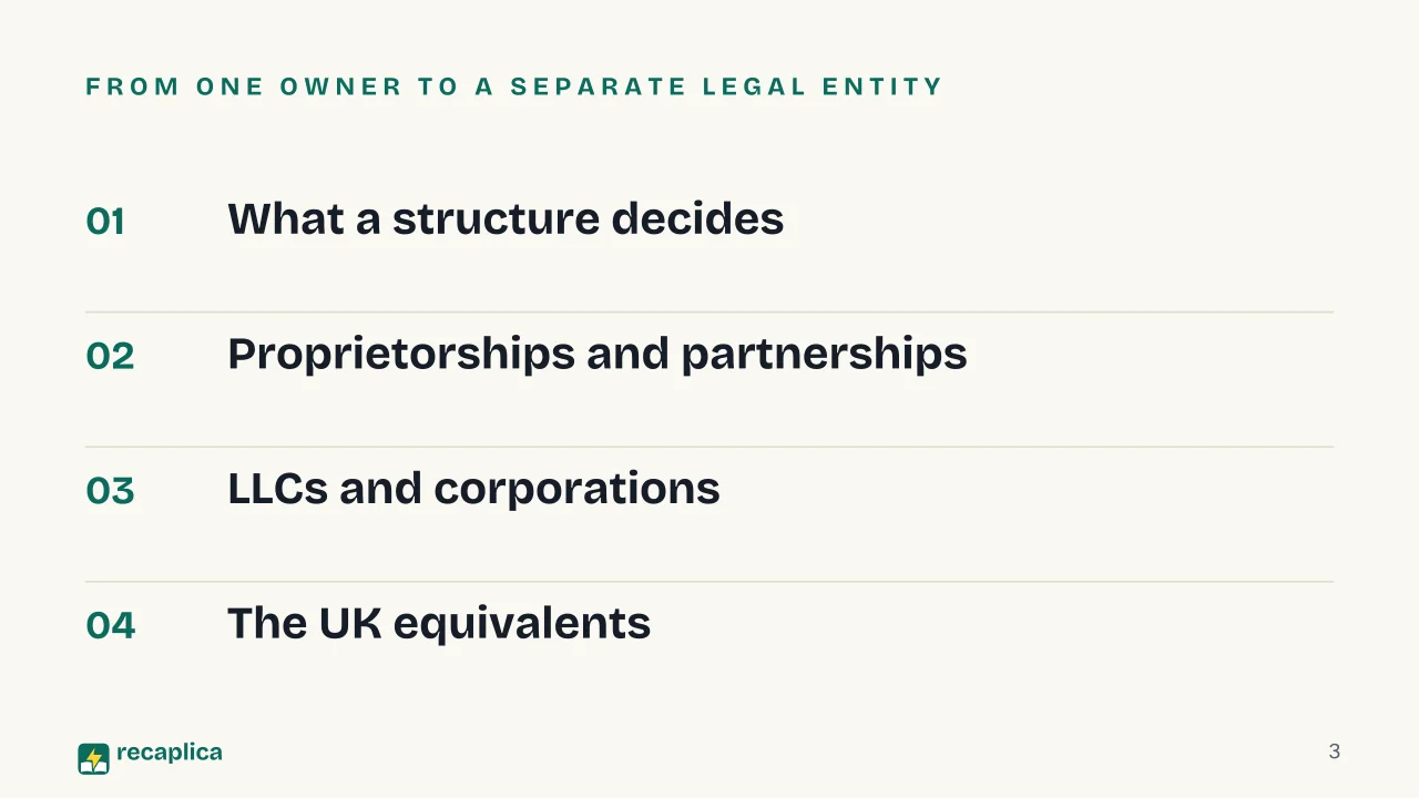 Slide 3 of the presentation on Types of Business: From one owner to a separate legal entity