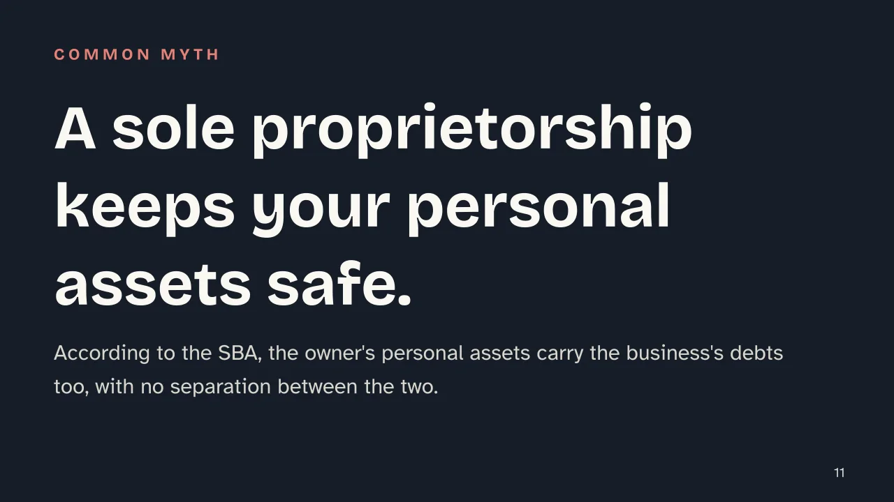 Slide 11 of the presentation on Types of Business: A sole proprietorship keeps your personal assets safe.
