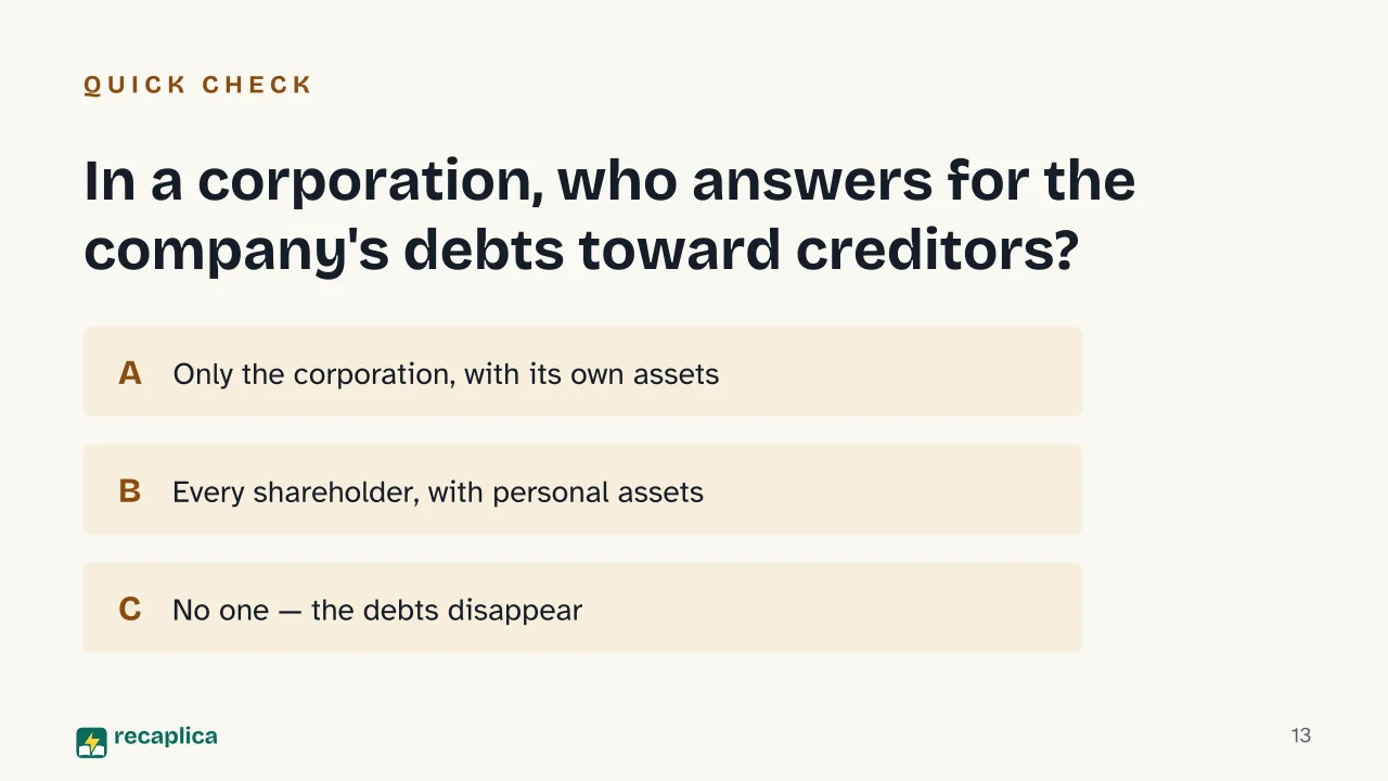 Slide 13 of the presentation on Types of Business: In a corporation, who answers for the company's debts toward creditors?