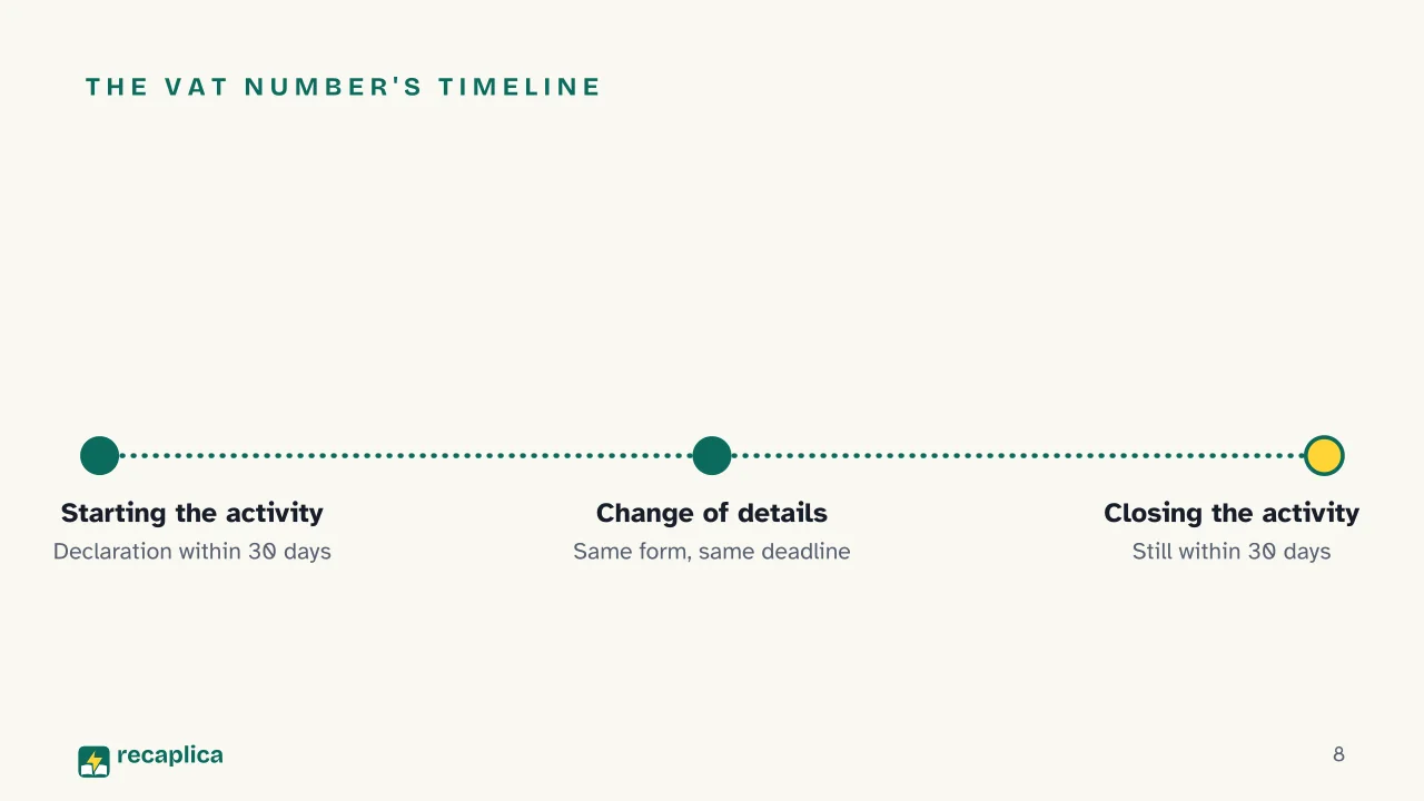 Slide 8 of the presentation on VAT Number in Italy: The VAT number's timeline