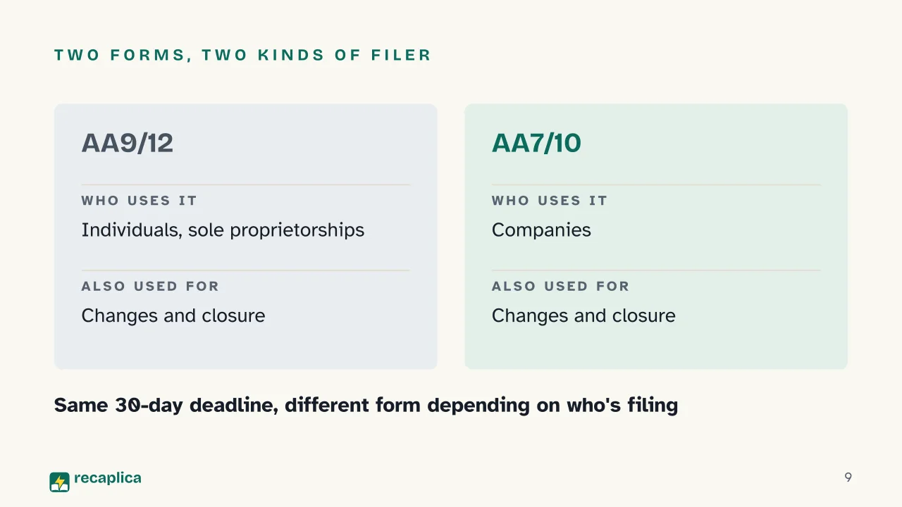 Slide 9 of the presentation on VAT Number in Italy: Two forms, two kinds of filer