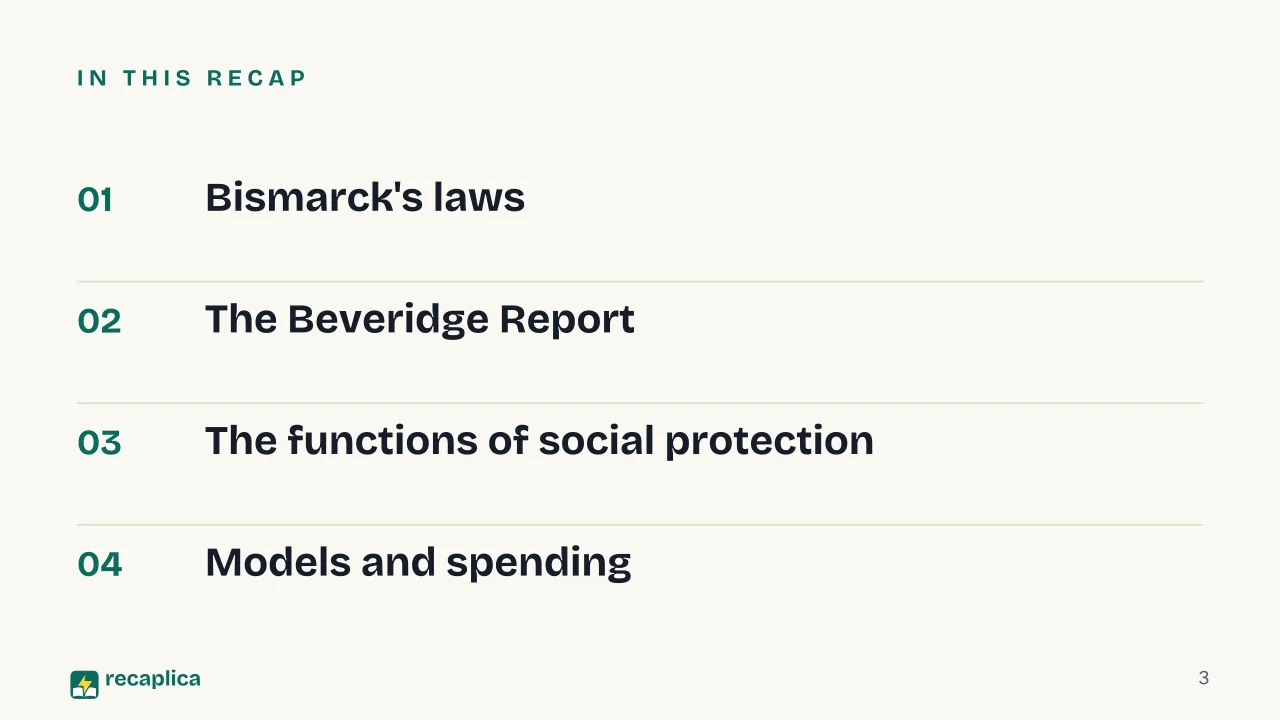 Slide 3 of the presentation on Welfare State: In this Recap