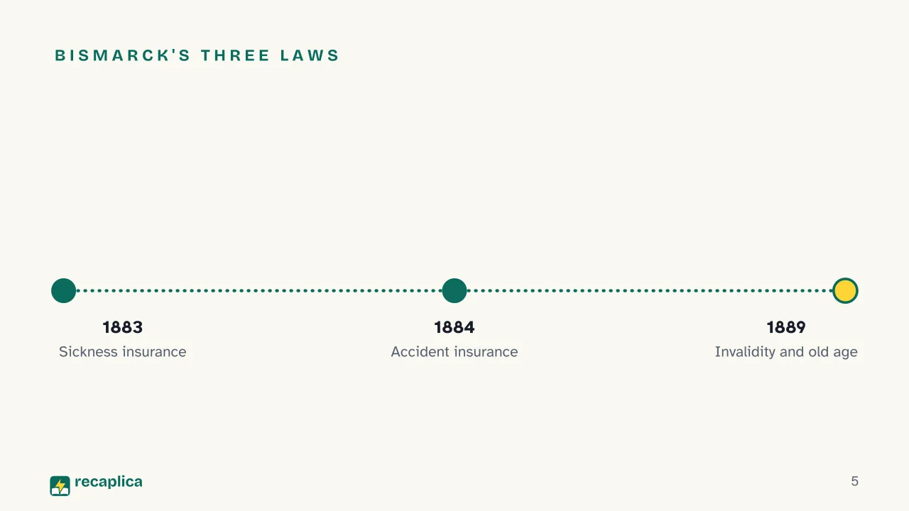 Slide 5 of the presentation on Welfare State: Bismarck's three laws
