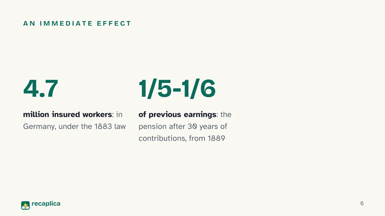 Slide 6 of the presentation on Welfare State: An immediate effect