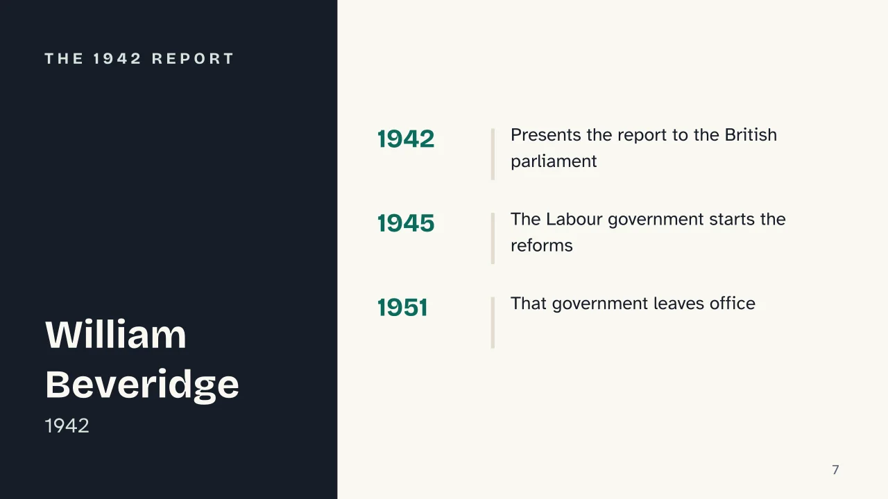 Slide 7 of the presentation on Welfare State: The 1942 report