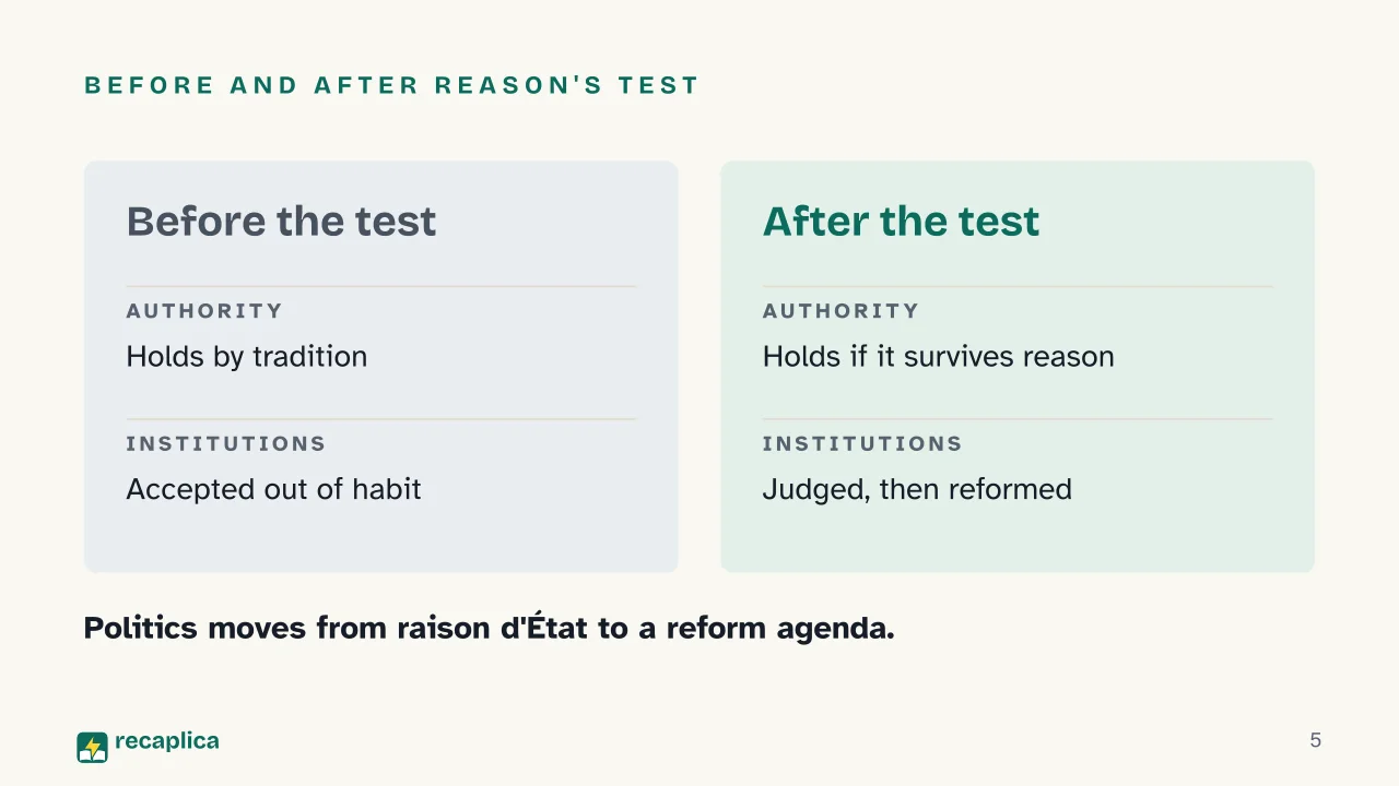 Slide 5 of the presentation on Age of Enlightenment: Before and after reason's test