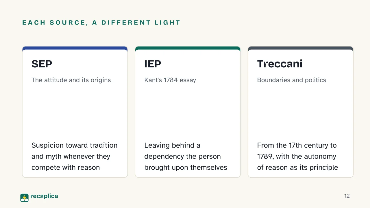 Slide 12 of the presentation on Age of Enlightenment: Each source, a different light: SEP, IEP, Treccani