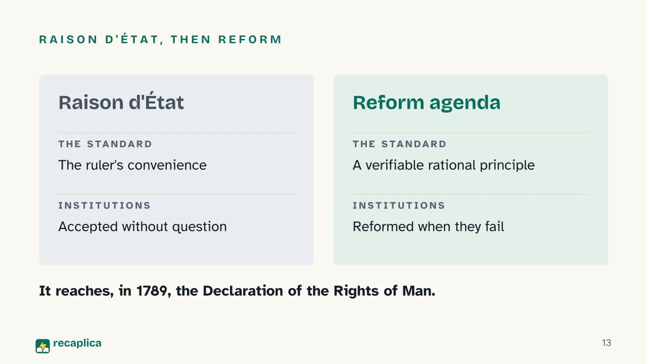 Slide 13 of the presentation on Age of Enlightenment: Raison d'État, then reform