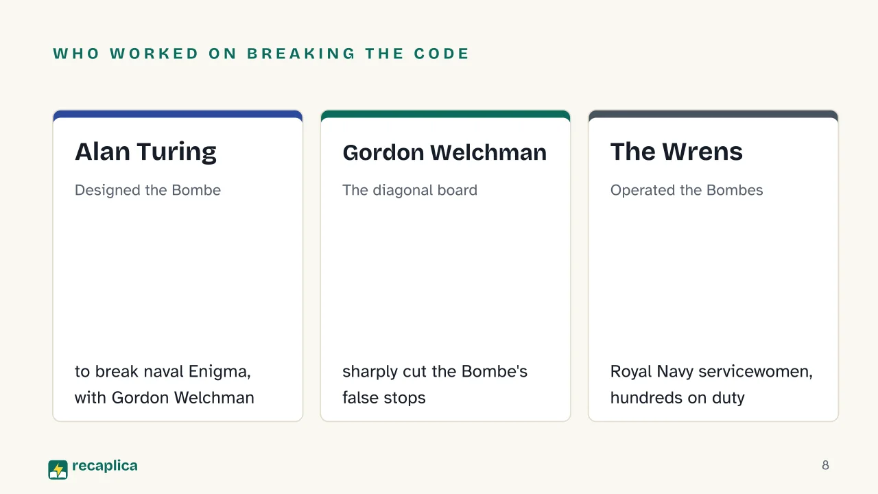 Slide 8 of the presentation on Alan Turing and the Enigma Machine: Who worked on breaking the code: Alan Turing, Gordon Welchman, The Wrens