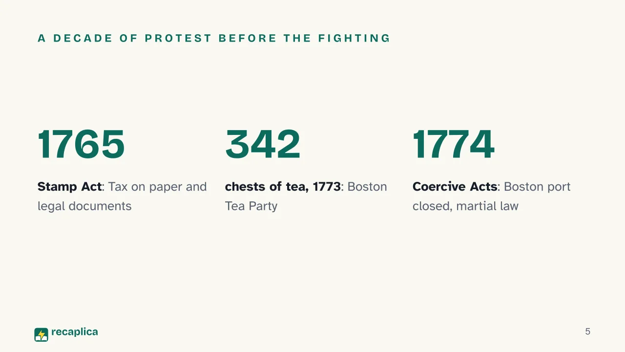 Slide 5 of the presentation on American Revolution: A decade of protest before the fighting