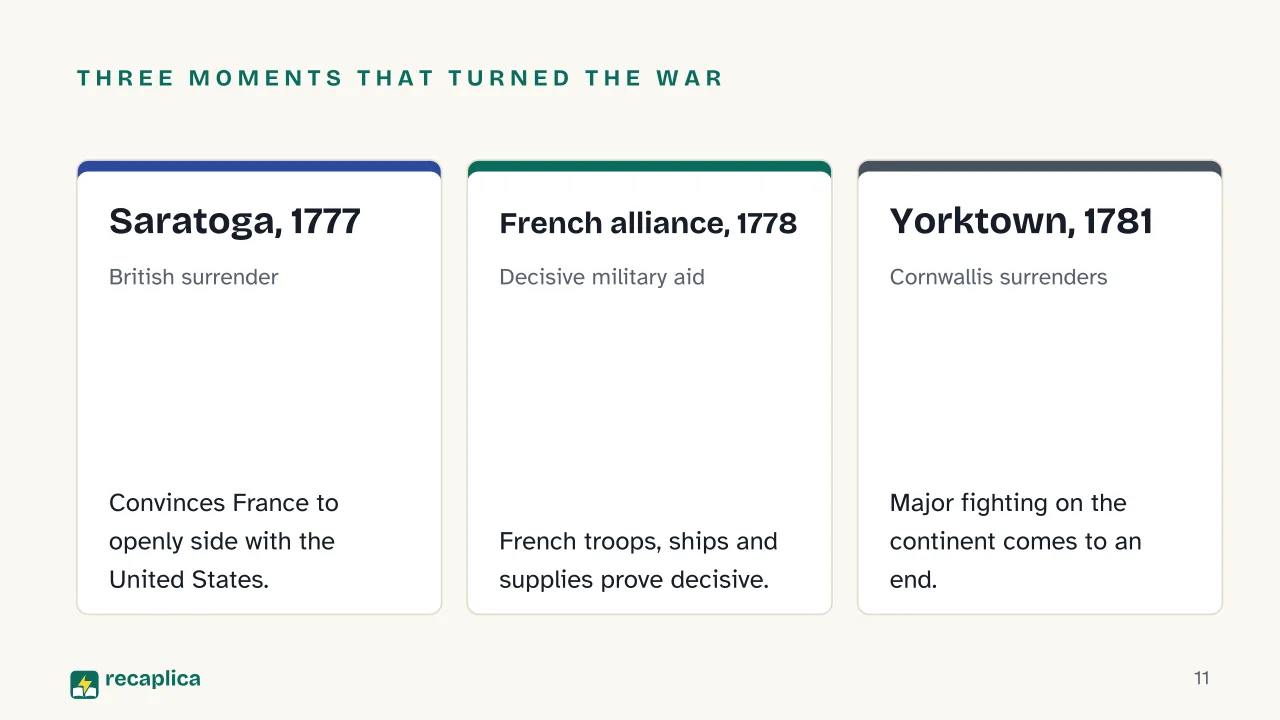 Slide 11 of the presentation on American Revolution: Three moments that turned the war: Saratoga, 1777, French alliance, 1778, Yorktown, 1781