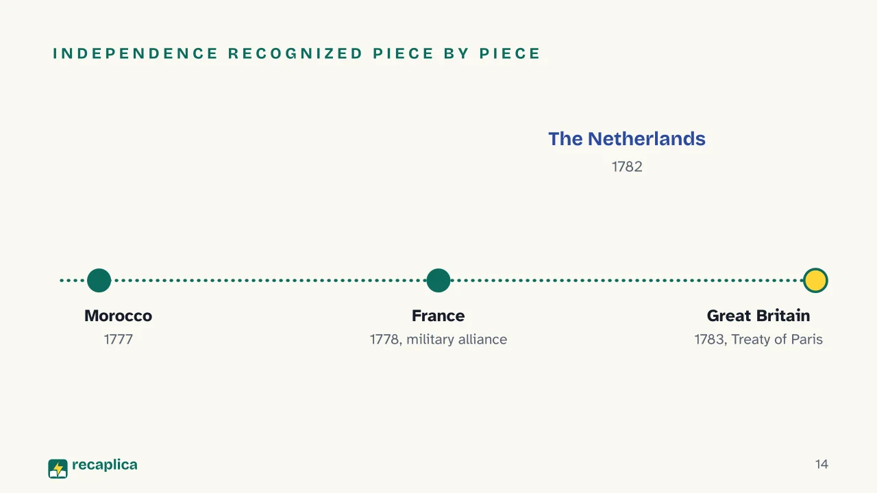 Slide 14 of the presentation on American Revolution: Independence recognized piece by piece