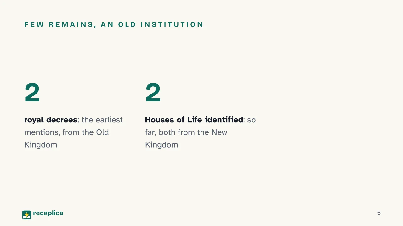 Slide 5 of the presentation on Ancient Education: Few remains, an old institution