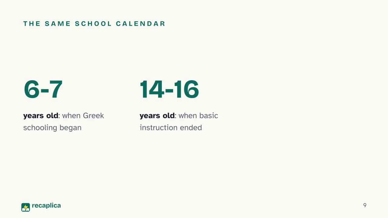 Slide 9 of the presentation on Ancient Education: The same school calendar