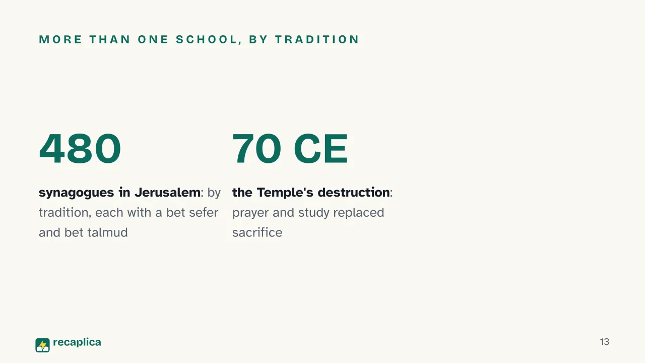 Slide 13 of the presentation on Ancient Education: More than one school, by tradition