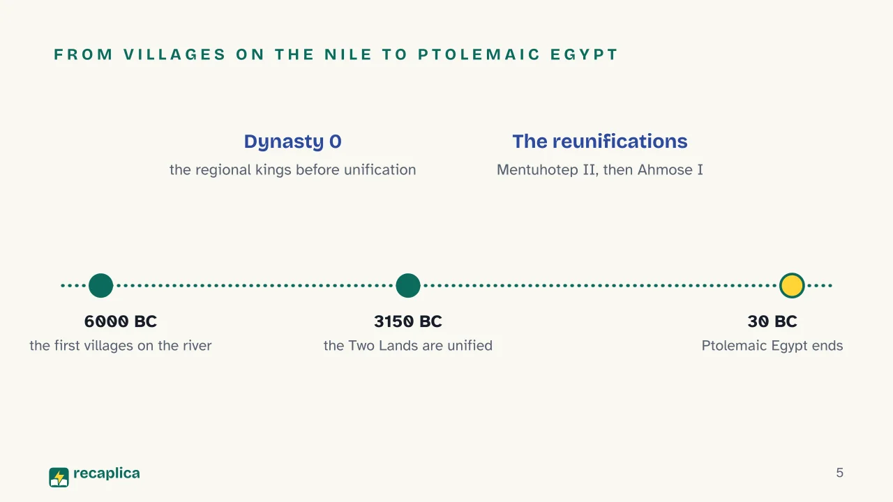 Slide 5 of the presentation on Ancient Egypt Summary: From villages on the Nile to Ptolemaic Egypt