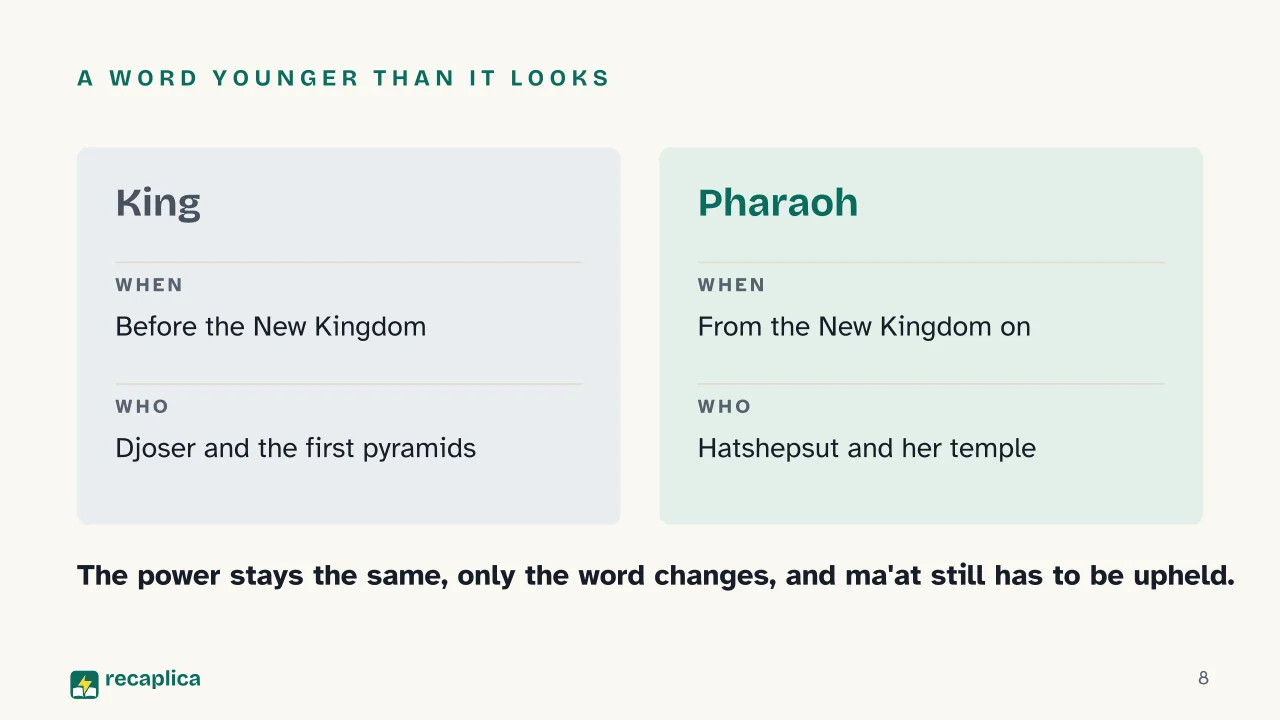 Slide 8 of the presentation on Ancient Egypt Summary: A word younger than it looks