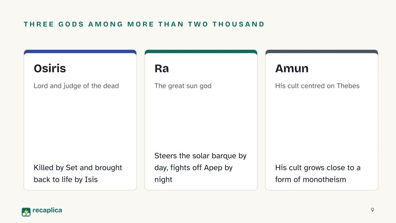 Slide 9 of the presentation on Ancient Egypt Summary: Three gods among more than two thousand: Osiris, Ra, Amun