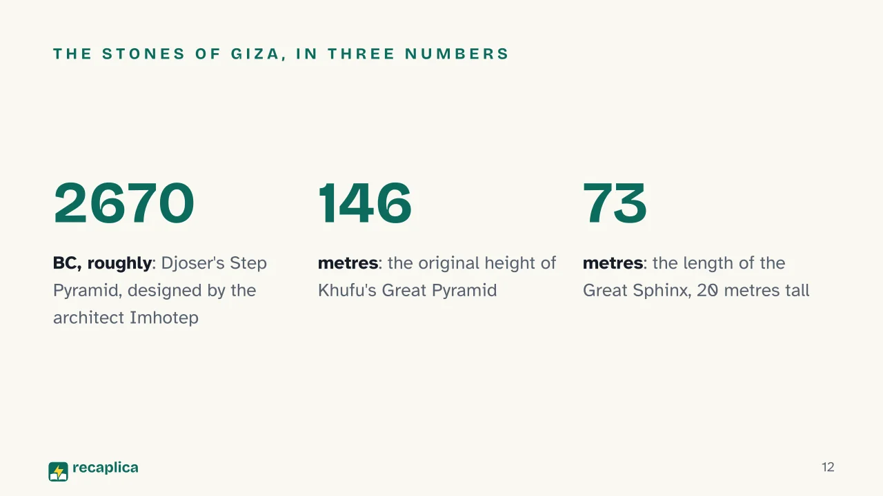 Slide 12 of the presentation on Ancient Egypt Summary: The stones of Giza, in three numbers