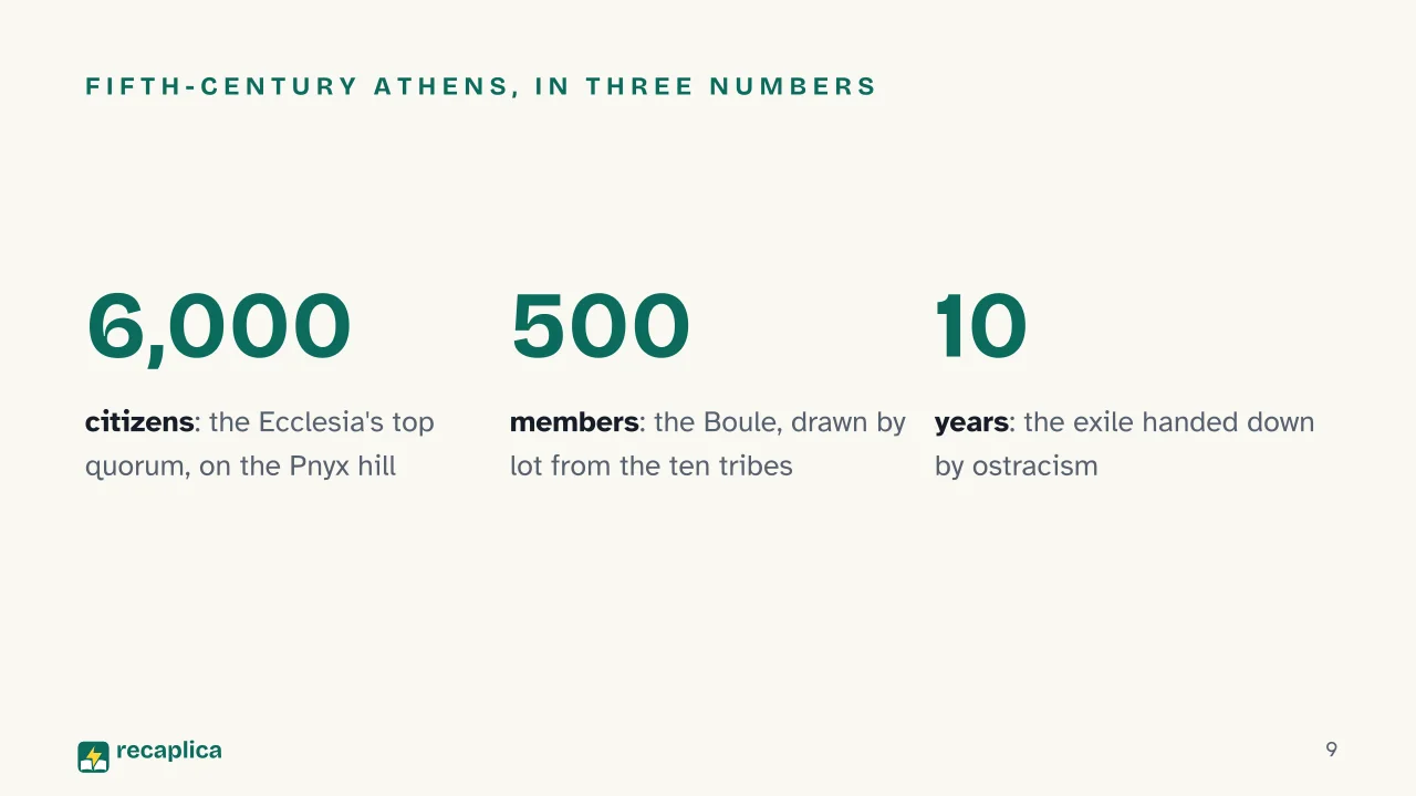 Slide 9 of the presentation on Ancient Greece: Fifth-century Athens, in three numbers