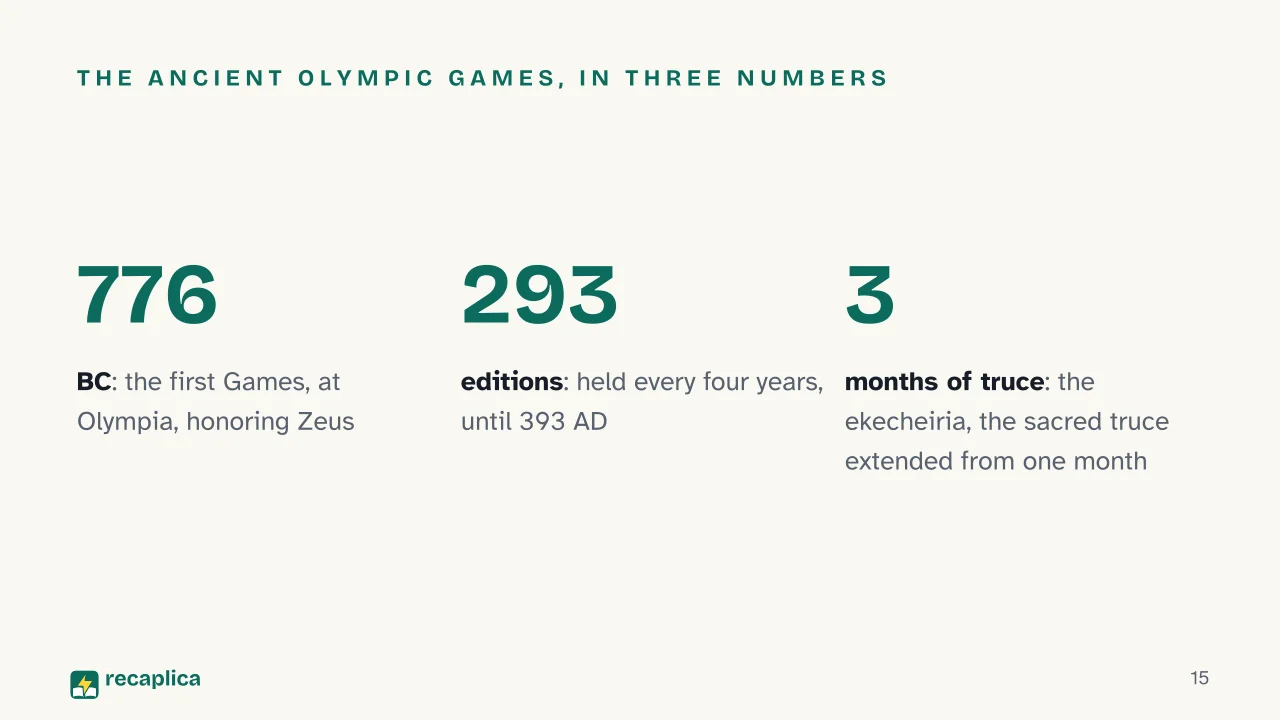 Slide 15 of the presentation on Ancient Greece: The ancient Olympic Games, in three numbers