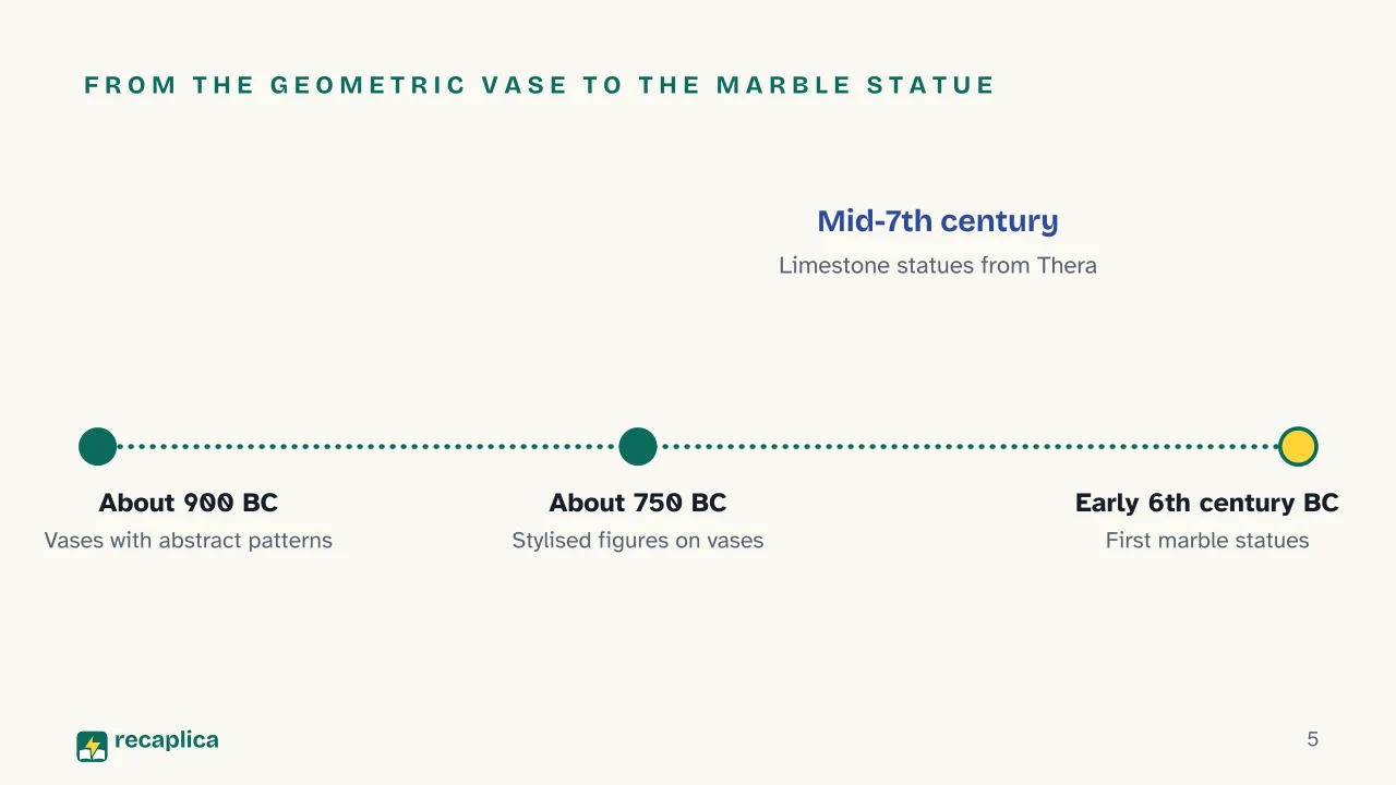 Slide 5 of the presentation on Ancient Greek Art: From the Geometric vase to the marble statue