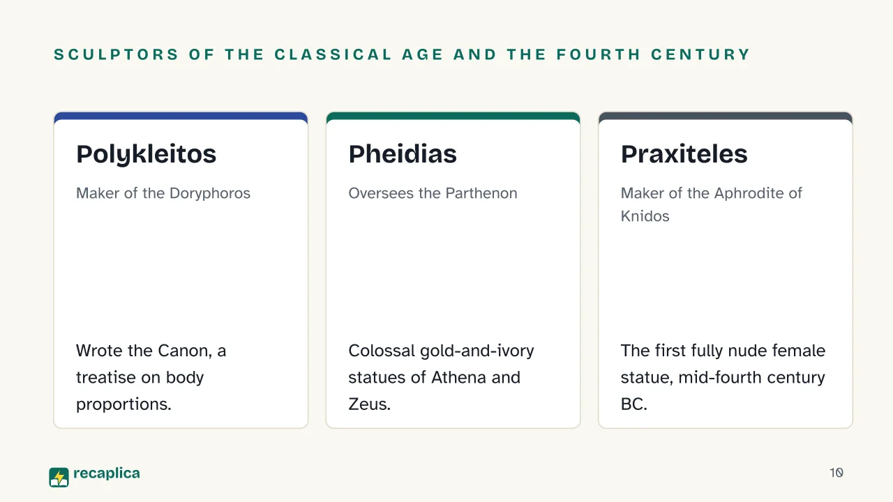 Slide 10 of the presentation on Ancient Greek Art: Sculptors of the Classical age and the fourth century: Polykleitos, Pheidias, Praxiteles