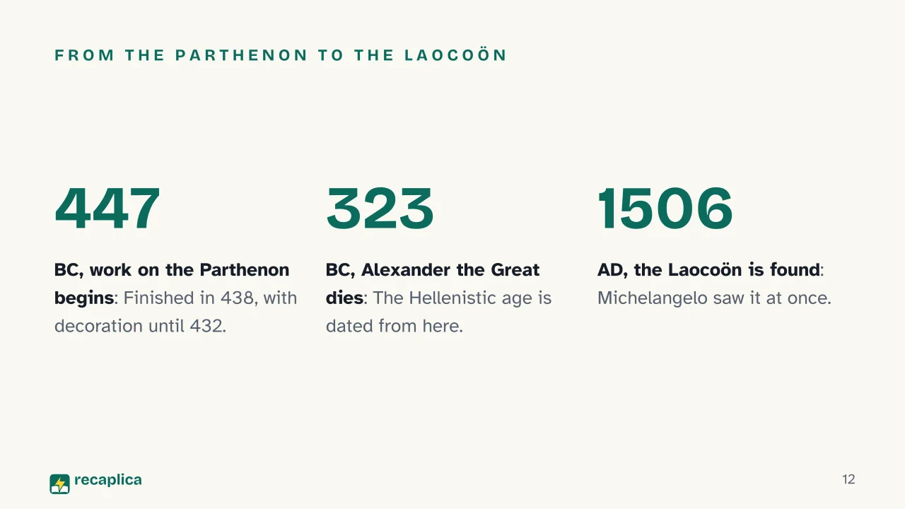 Slide 12 of the presentation on Ancient Greek Art: From the Parthenon to the Laocoön