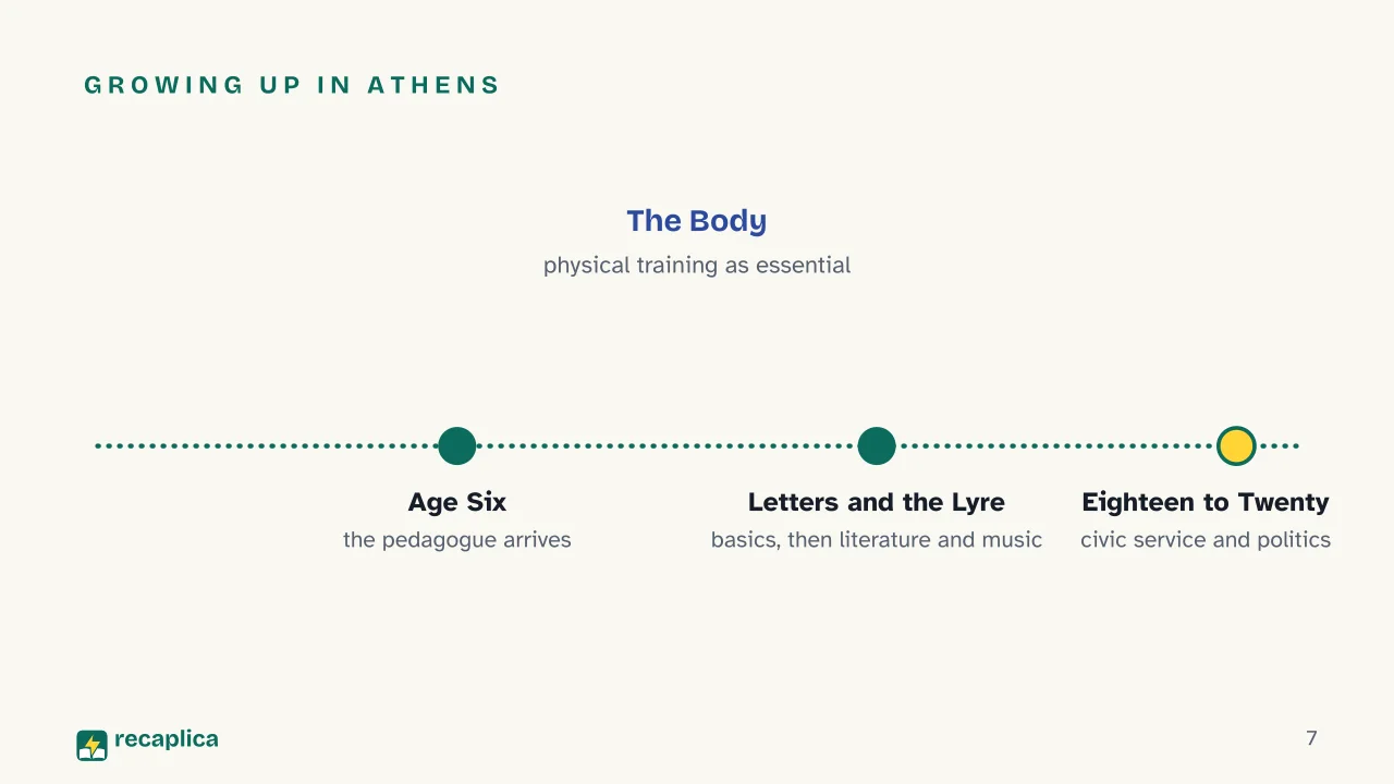 Slide 7 of the presentation on Ancient Greek Education: Growing up in Athens