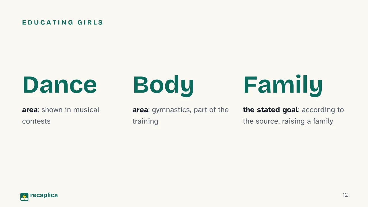 Slide 12 of the presentation on Ancient Greek Education: Educating girls